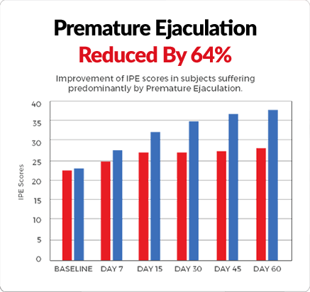 premature ejaculation